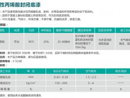 水性丙烯酸封閉底漆