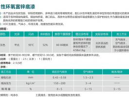 水性環氧富鋅底漆