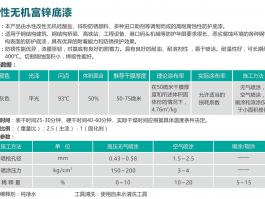 水性無機(jī)富鋅底漆