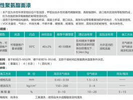 水性聚氨酯面漆