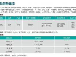 水性醇酸磁漆