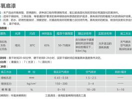 環氧底漆