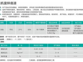 無機富鋅底漆