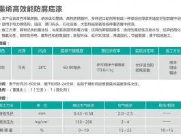 石墨烯高效能防腐底漆