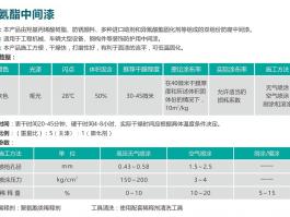 聚氨酯中間漆