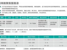 丙烯酸聚氨酯面漆