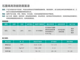 石墨烯高效能防腐面漆