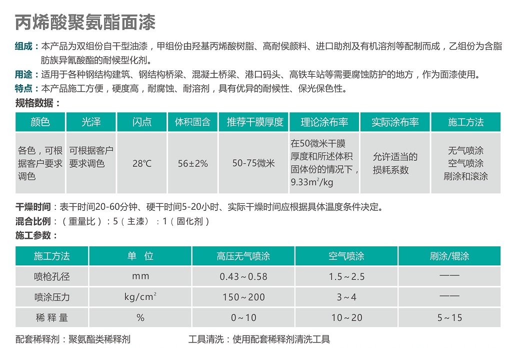 丙烯酸聚氨酯面漆.jpg