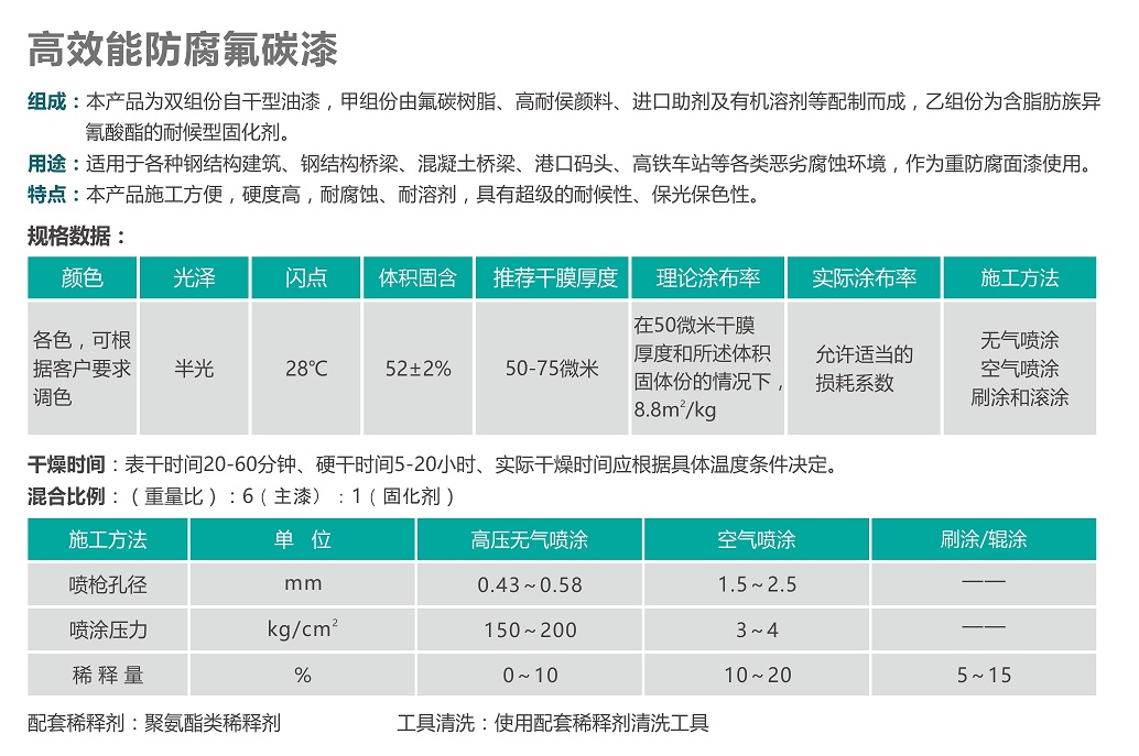 高效能防腐氟碳漆.jpg